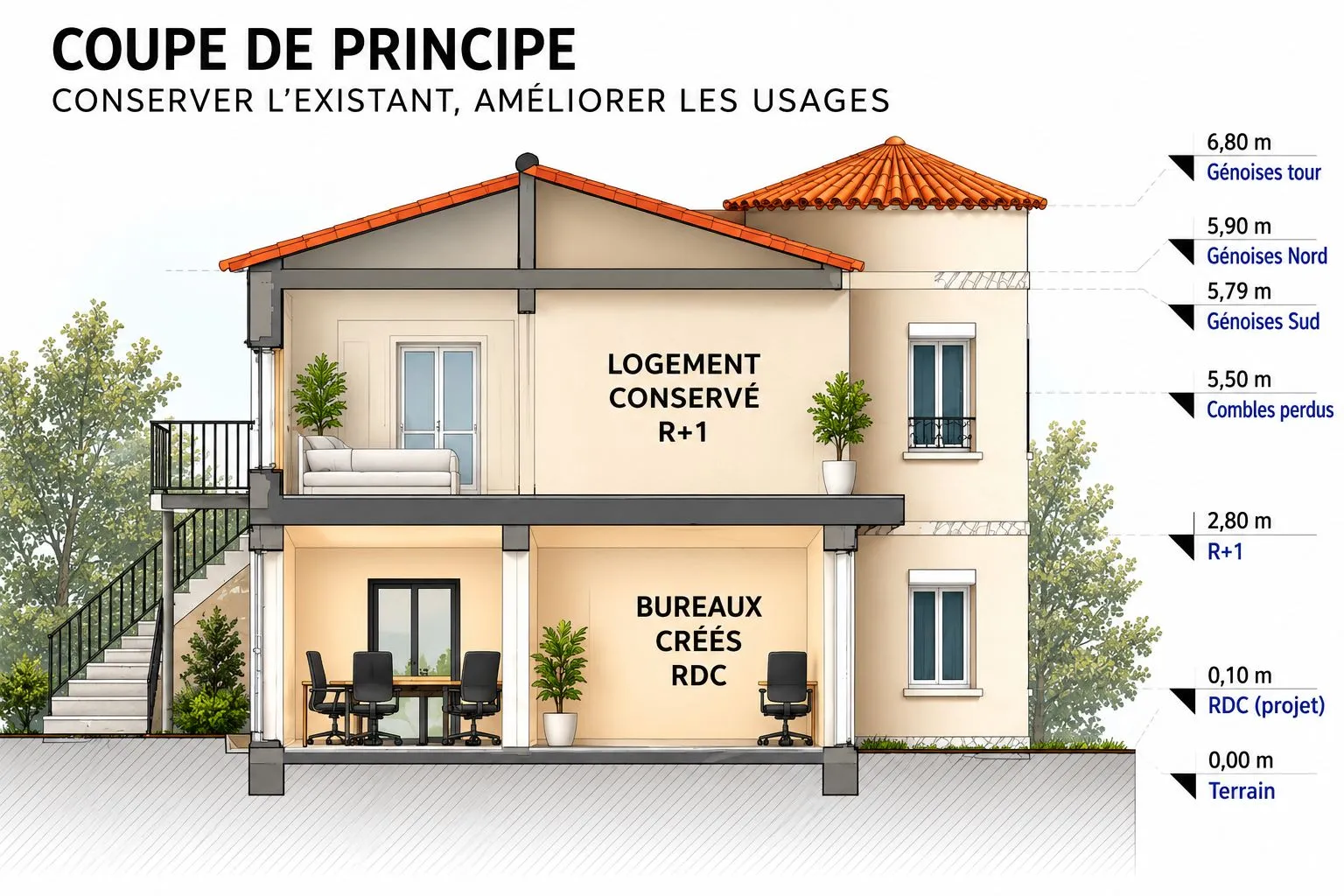 Coupe de principe : logement conservé, bureaux créés