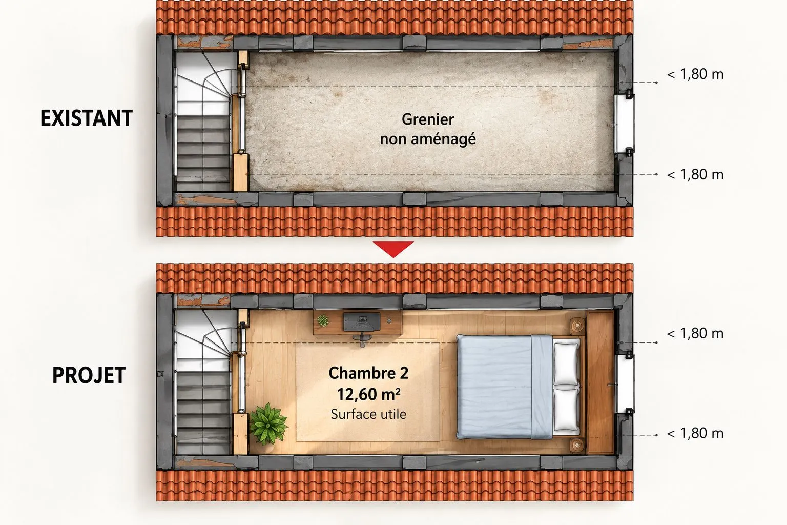 Coupe : du grenier non aménagé à une chambre de 12,60 m²